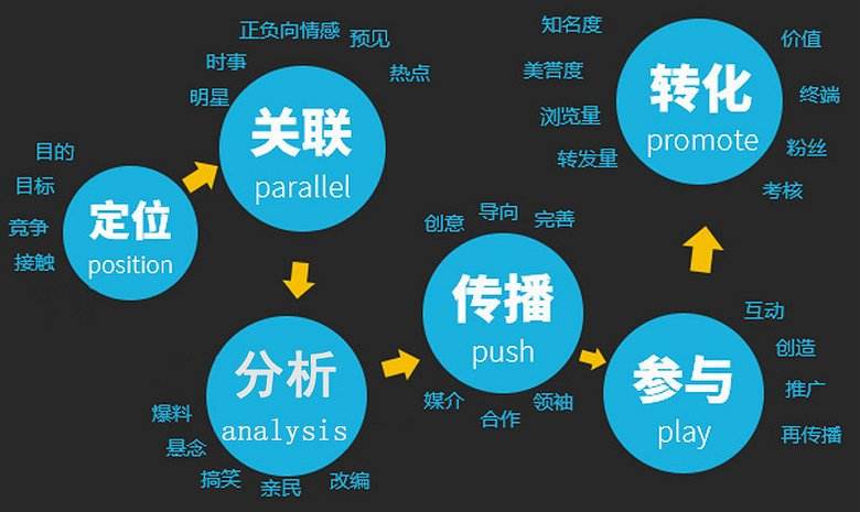  1个杯子，8种不同的营销方案，价格翻了700倍！