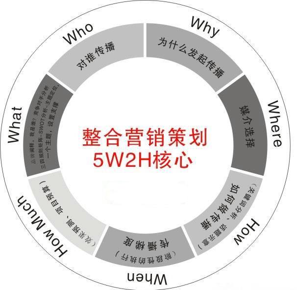 活动策划公司一定要具备品牌营销策划的能力
