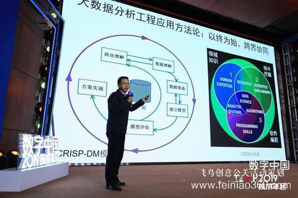 数字中国2019技术年会：聚焦科技创新 推动数字化转型